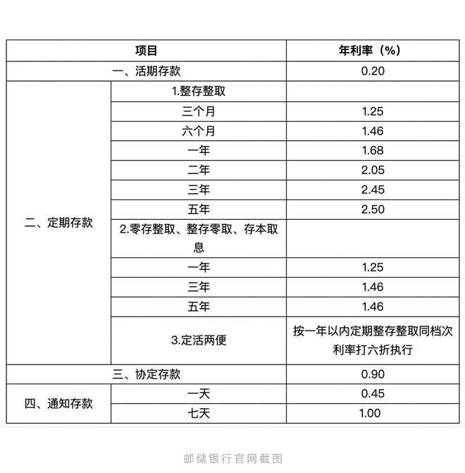 10万存定期还是理财？哪个更划算？