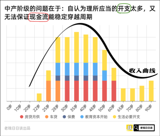 为什么我们需要购买年金险？年金险是什么？