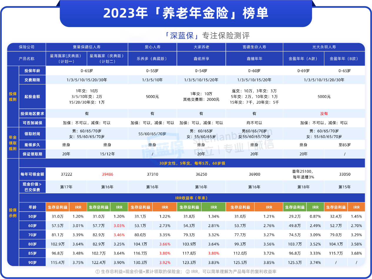 短期理财选择哪种方式最好？有哪些安全可靠的理财方式推荐？