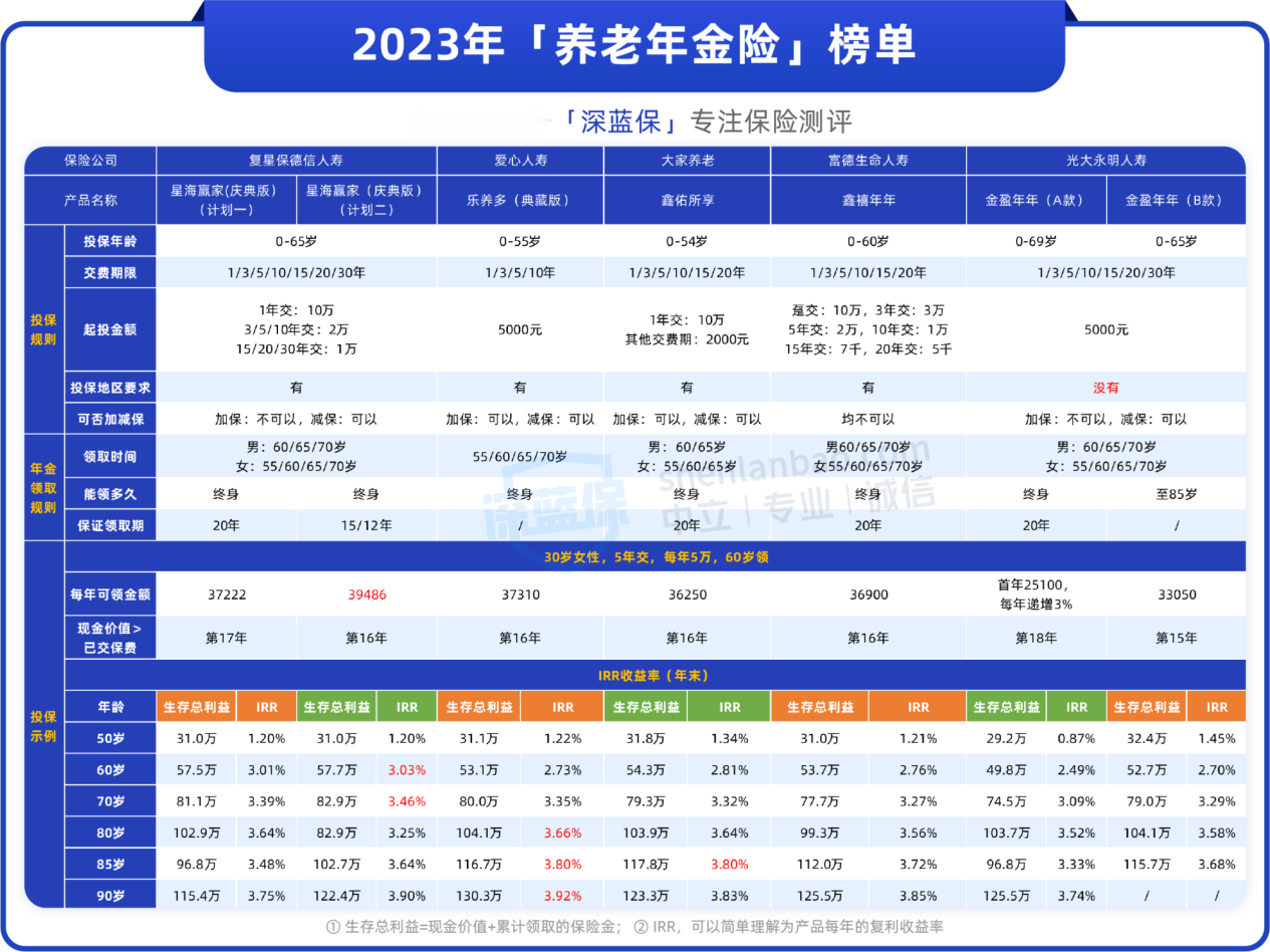 哪个银行理财产品收益最高？还有哪些安全的理财方式？