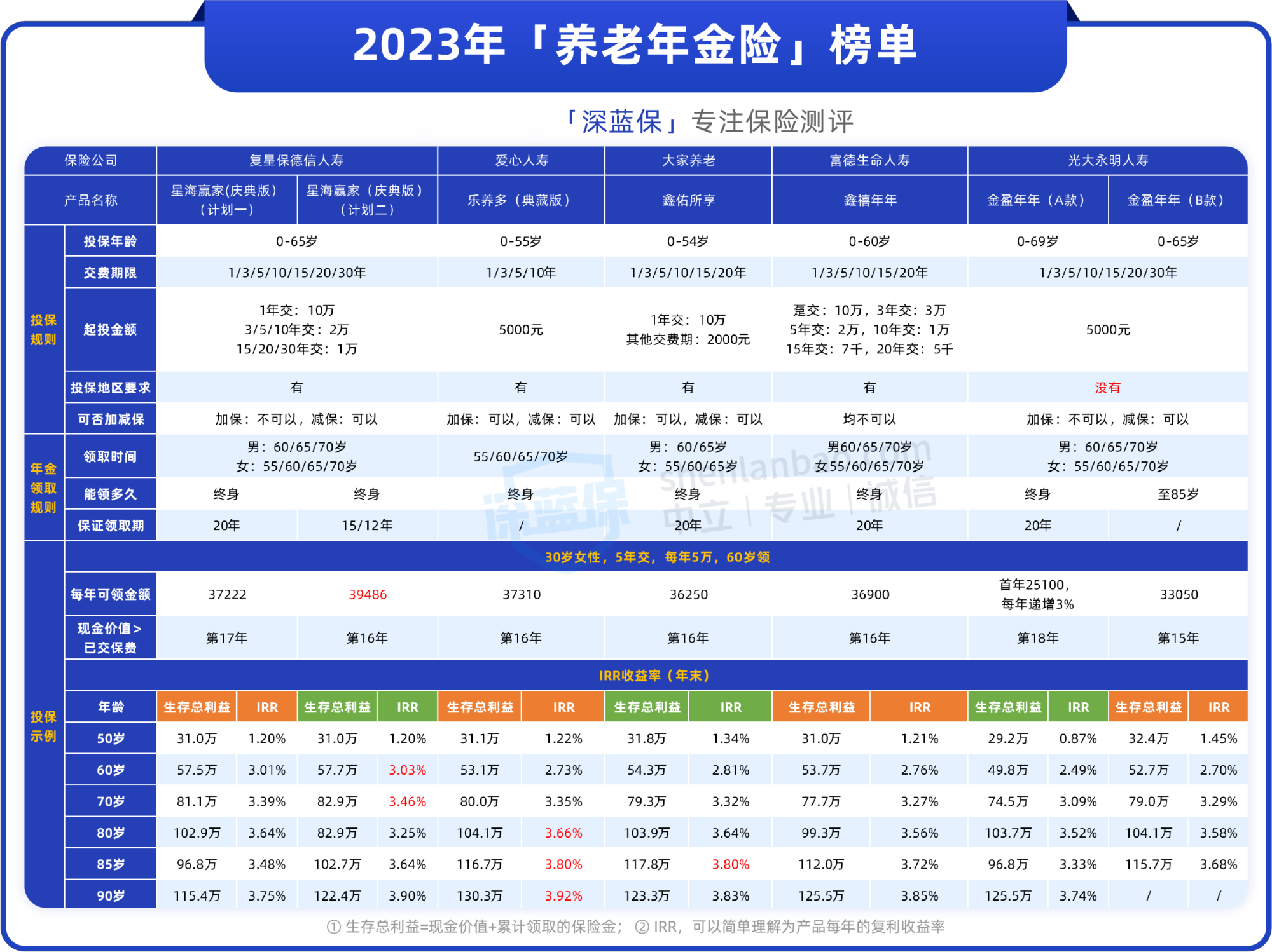 银行理财产品分类有哪些？还有哪些值得买的理财产品？
