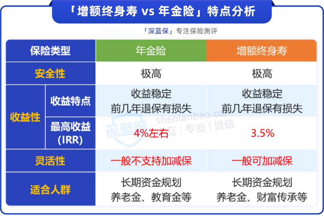 农商银行理财产品可靠吗？值得买的理财产品还有哪些？