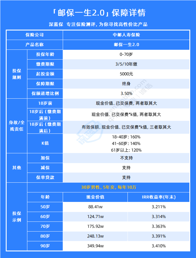 投资理财公司可靠吗？还有哪些安全稳健的理财方法？