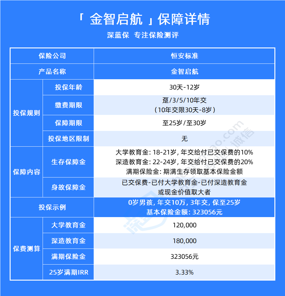 孩子教育金怎么存？好的教育金保险产品有哪些？