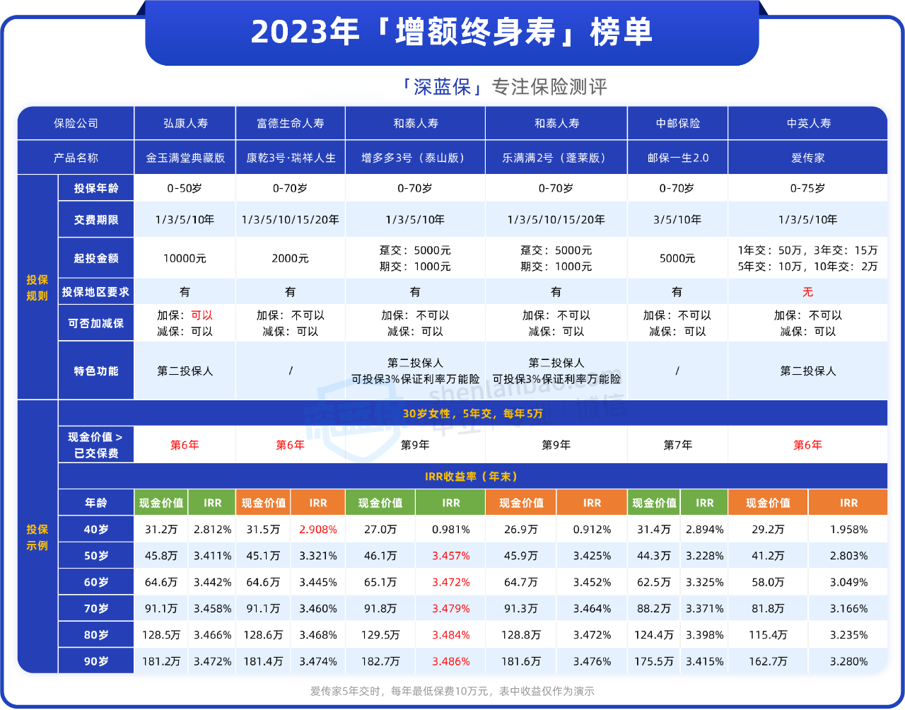 万能寿险的特点有哪些？到底值不值得买？