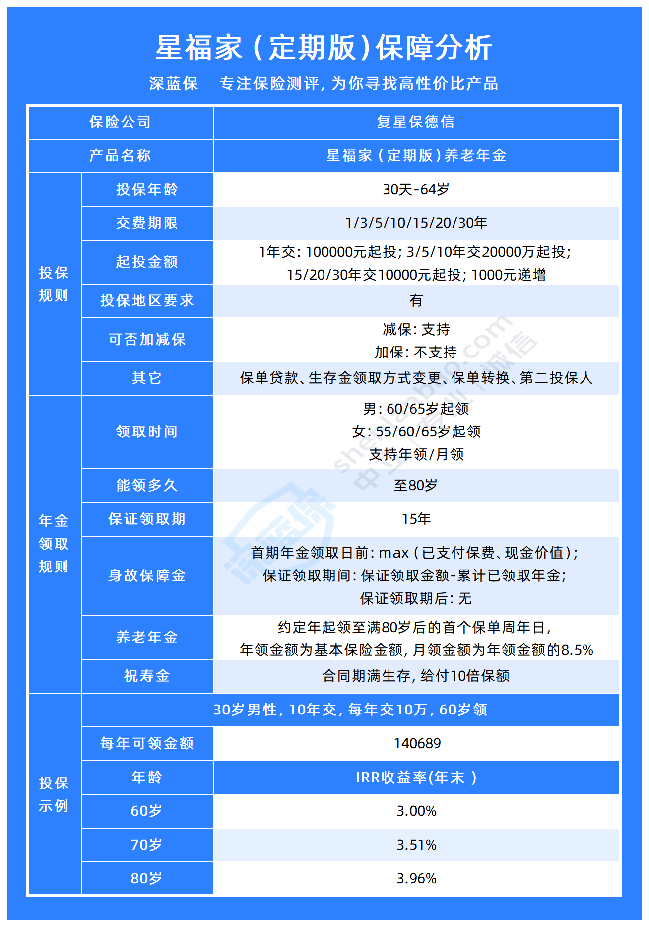 星福家定期版年金险在哪买？收益怎么样？