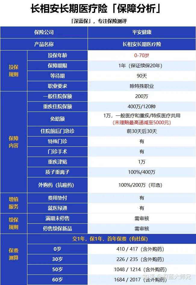本人23岁，想购买百万医疗保险，有推荐的吗？