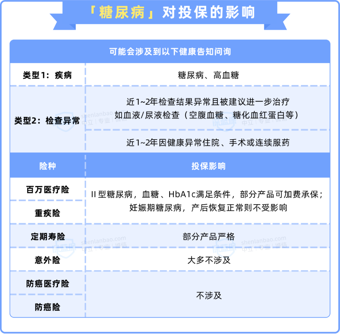 有糖尿病怎么买保险？这些产品很宽松