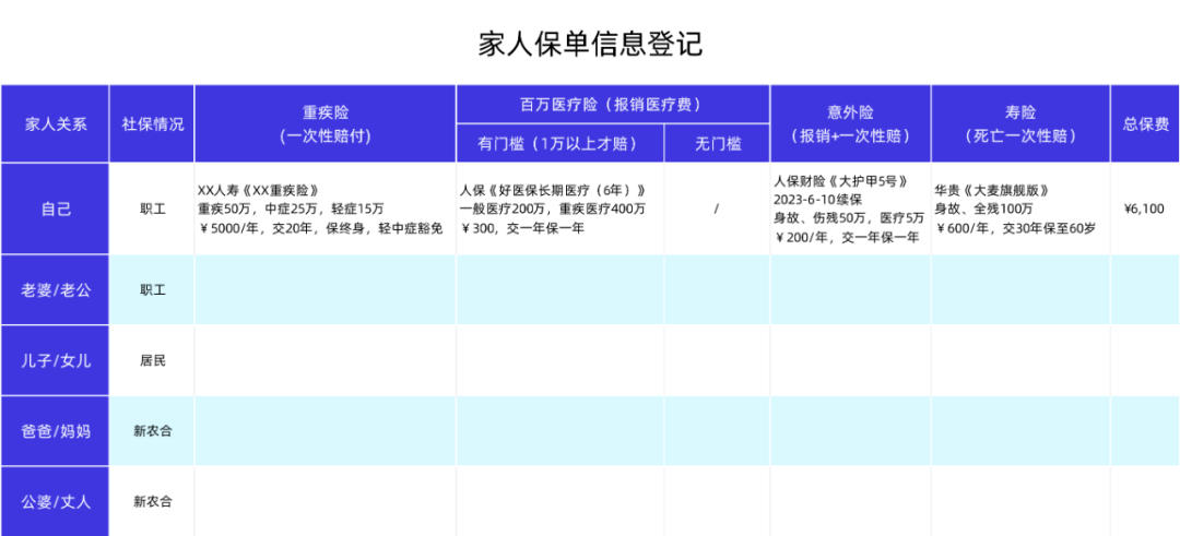 没做好这2件事，你的保险可能白买了