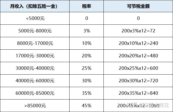 「个人税收递延型商业养老保险试点与个人养老金衔接」政策，哪些信息值得关注？