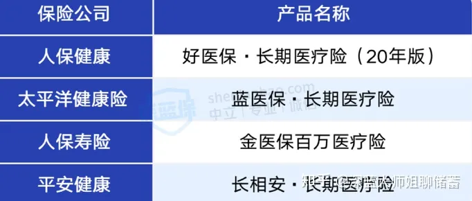 好医保、长相安、蓝医保、金医保，4大百万医疗内卷王谁最适合你？