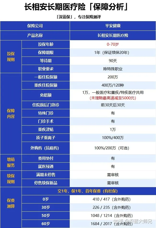 平安保险有没有值得买的？