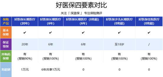 支付宝好医保长期医疗可靠吗？该怎么选？