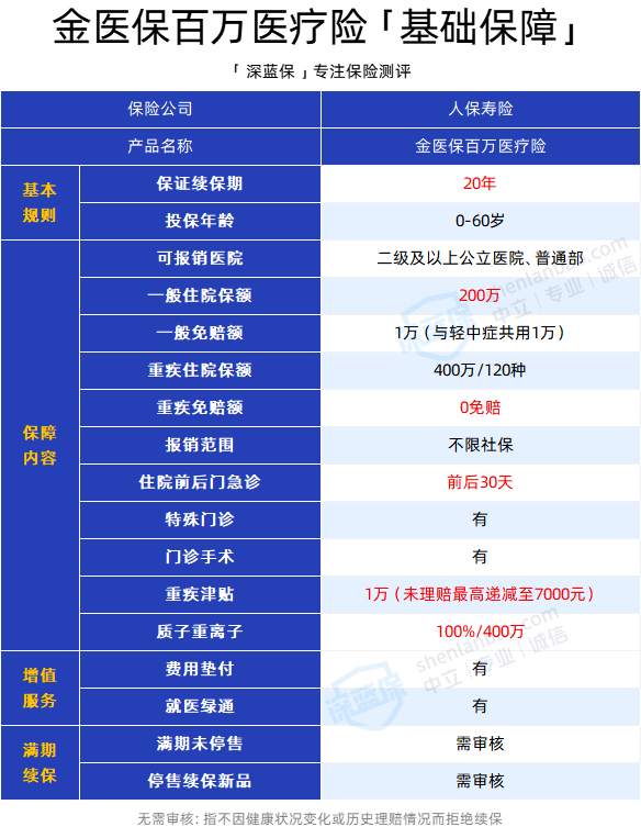百万医疗险金医保性价比高吗？，哪款百万医疗险更值得买？
