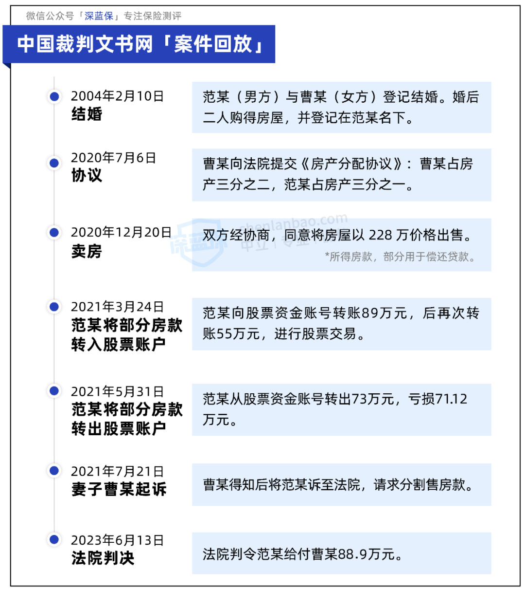 “老公炒股亏损71万，我把他告上法庭”