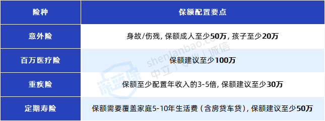 家庭保险配置方案，教你如何才能不踩坑！