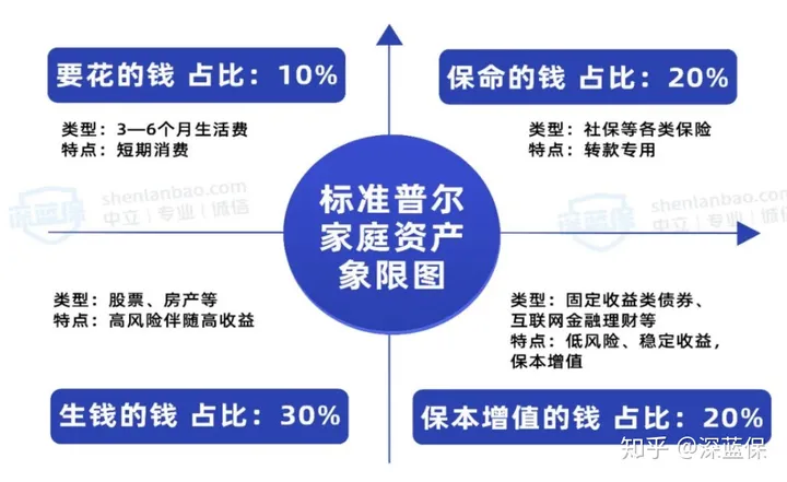 普通小白如何买第一份保险？买保险应该避开哪些坑？