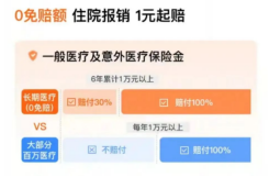 医疗保险是什么？和医保有什么区别？