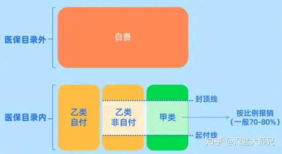 百万医疗险是什么？挑选时要注意这4点！
