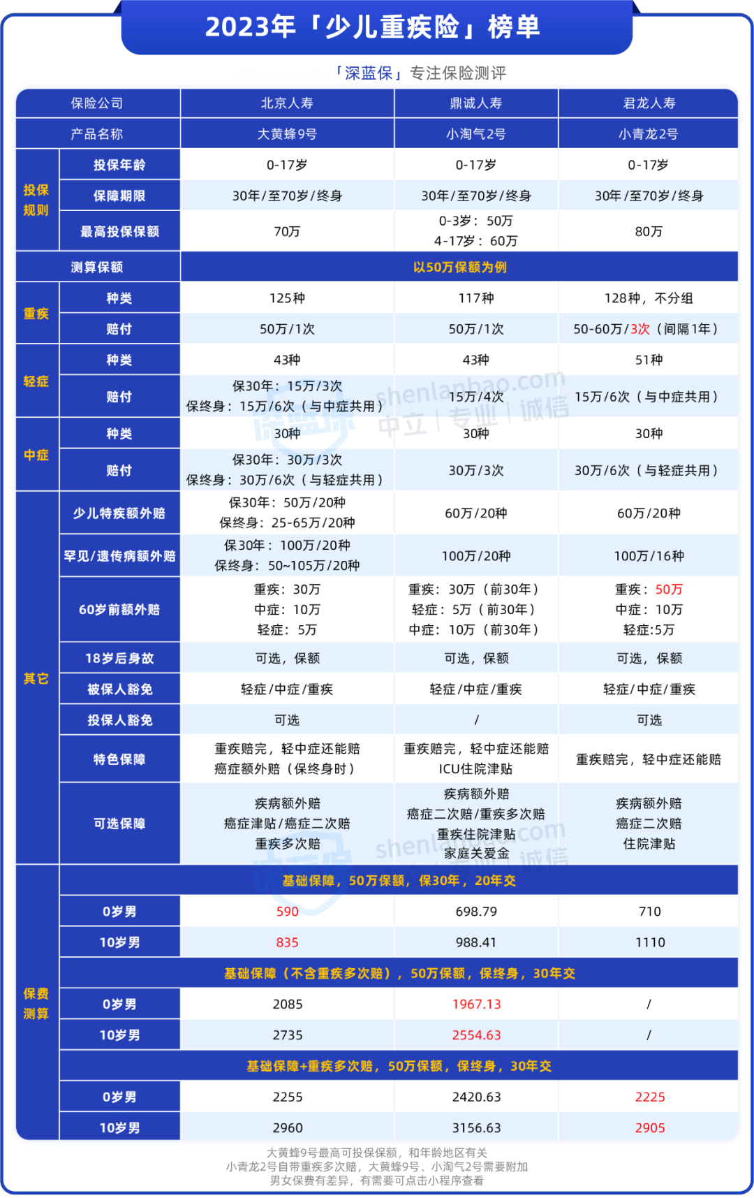 给小孩买保险怎么买比较划算？附孩子保险榜单分享