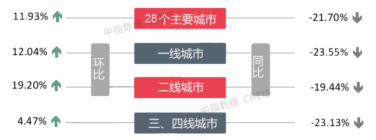 多地楼盘“打折促销”，买房的时机到了吗？