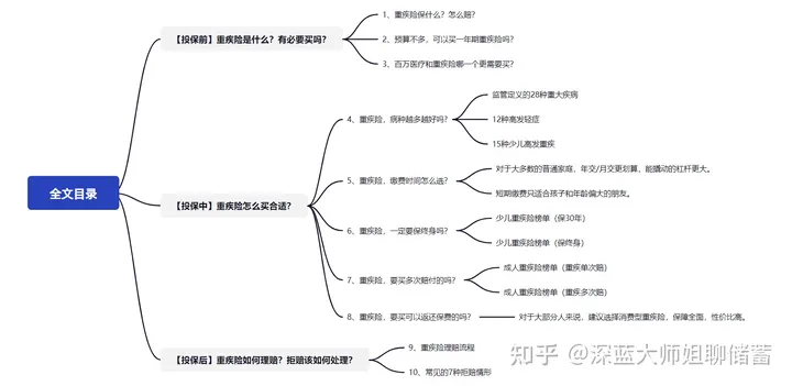 2024别再无效买重疾险！告别套路，你需要知道这10大真相