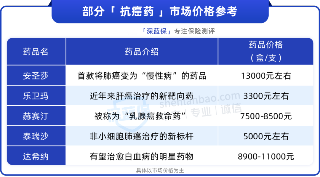 百万医疗险该如何选择？哪家保险公司的好？