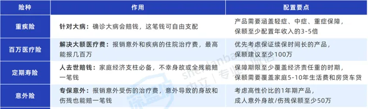 线上和线下买保险有什么区别？买保险选大公司还是小公司？