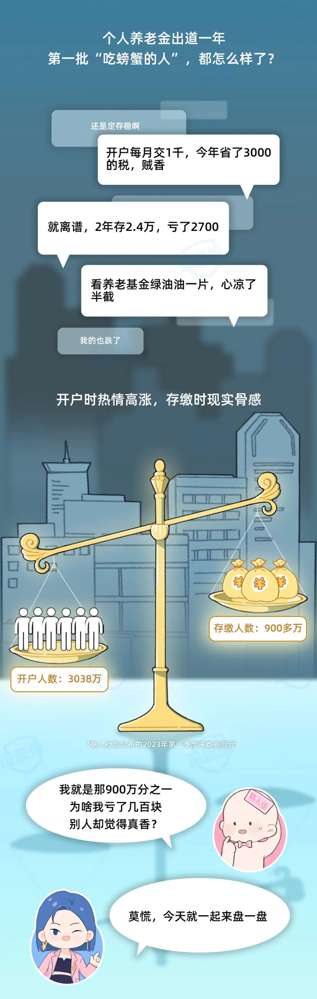 第一批交个人养老金的900万人，亏了还是赚了？