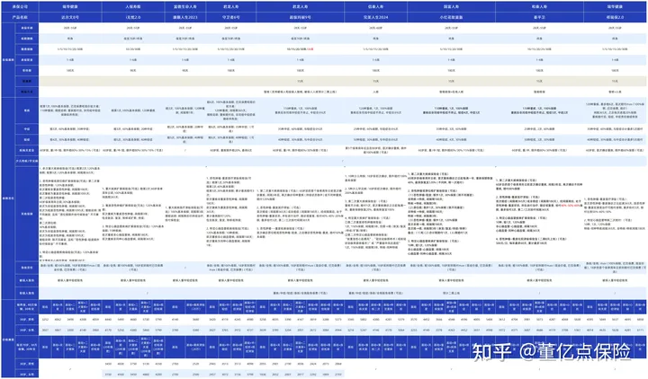 2024年最值得买的重疾险换了！测评了上百款重疾险，这3款最推荐