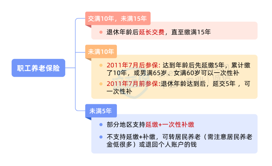 坦白局：对象的爸妈没有退休金，你还愿意和Ta结婚吗？
