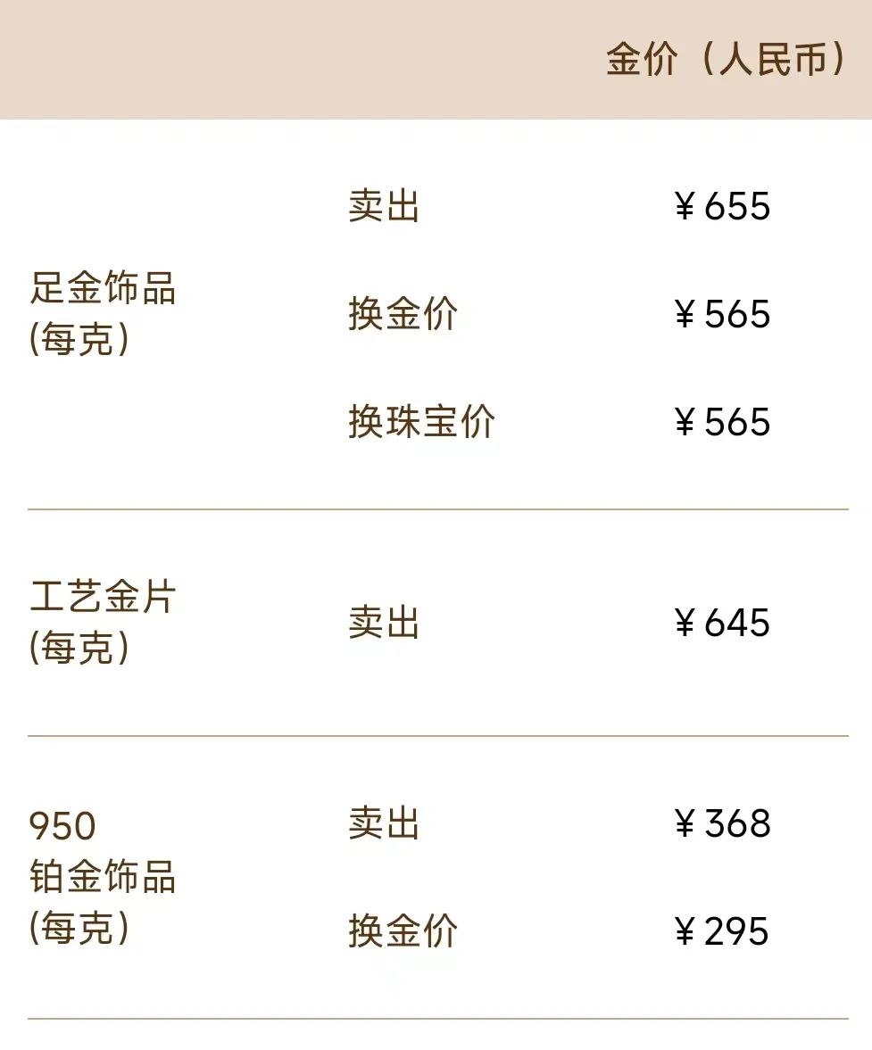 黄金涨到100年新高，现在该买，还是该卖？