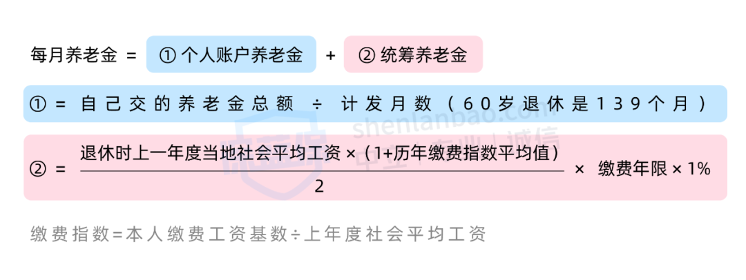 社保政策变严！回老家退休，更难了...