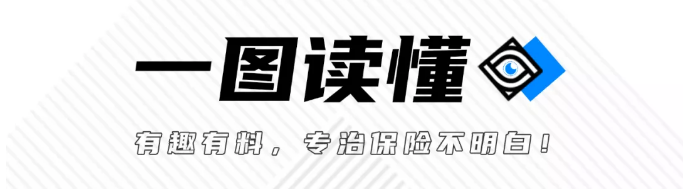 每天都买彩票，多久能中100万？