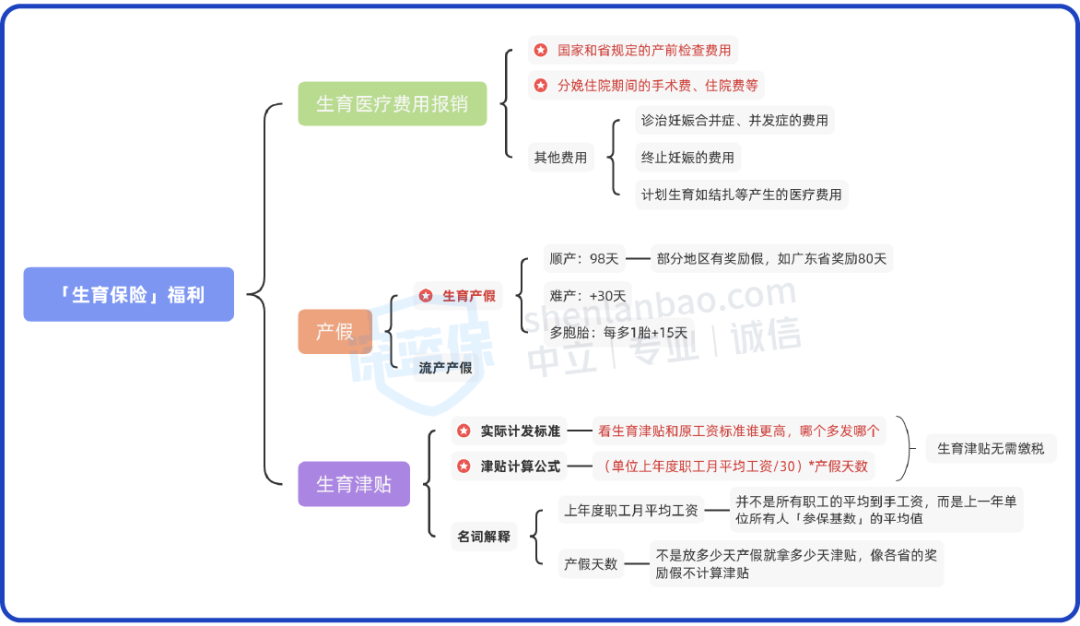 从怀孕到生娃，原来国家会发好几万，不知道就太可惜了