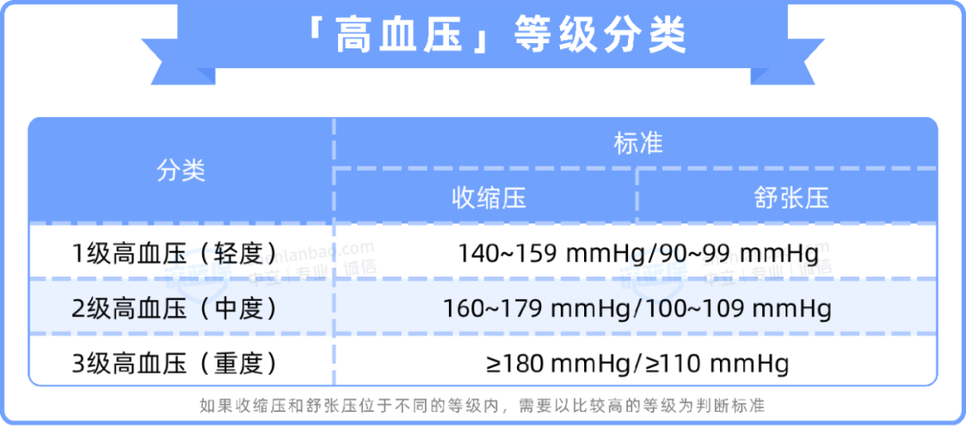高血压还能买啥保险？最新投保指南来了