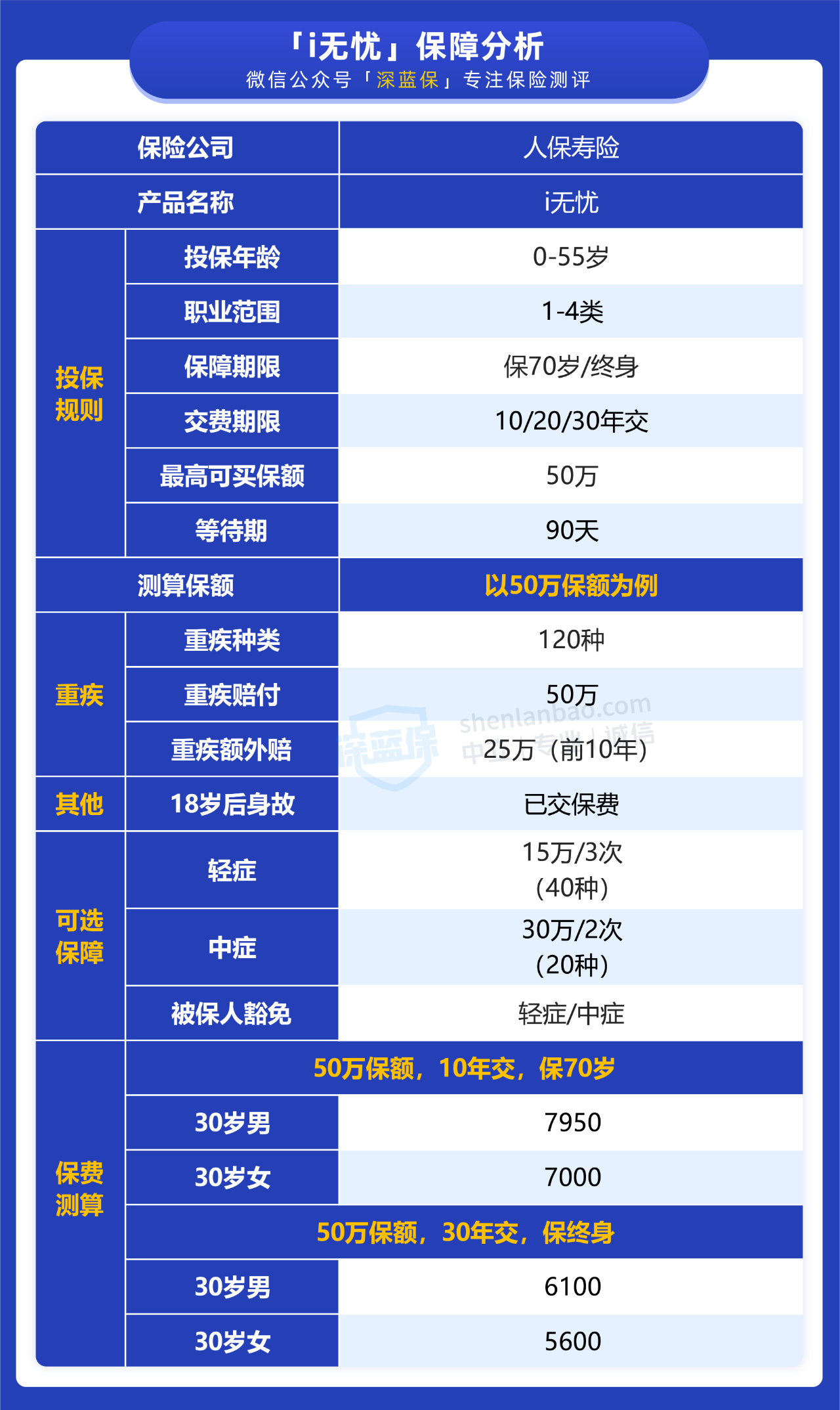 中国人保怎么样？人保重疾险产品i无忧怎么样？
