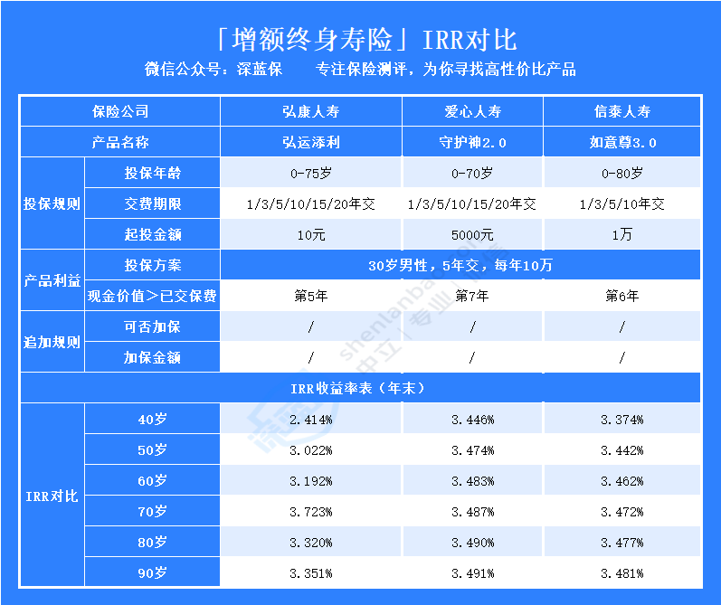 利盈盈增额终身寿险保障怎么样？有什么优缺点？