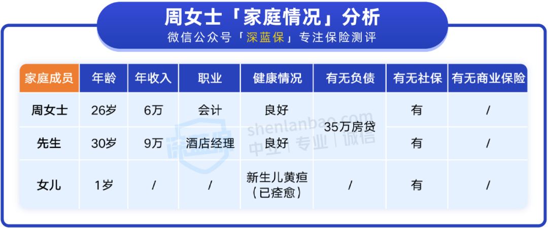 保障好还便宜！人均1-2千，轻松配齐全家保险