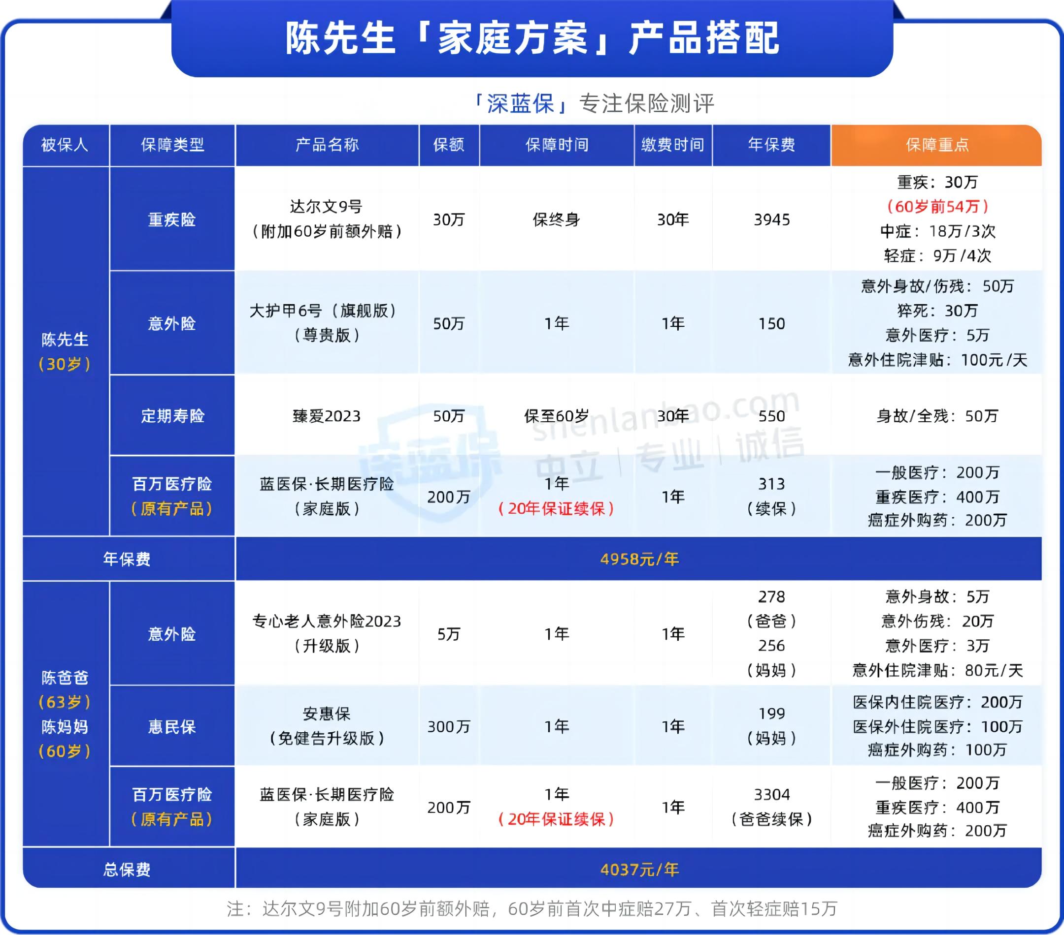 被猫咬伤都不赔？这种意外险千万别碰！（附实用方案）