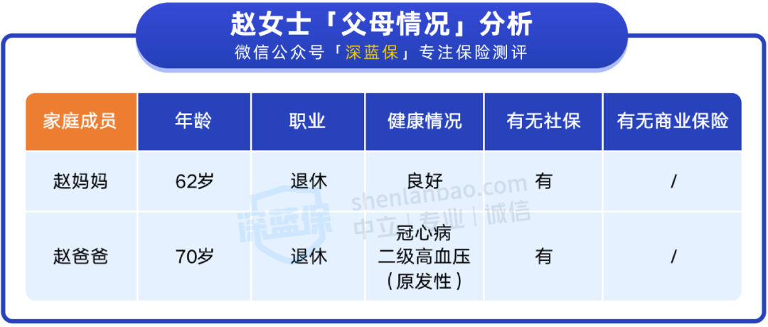 爸妈六七十岁怎么买保险？这样配保障好还不贵！