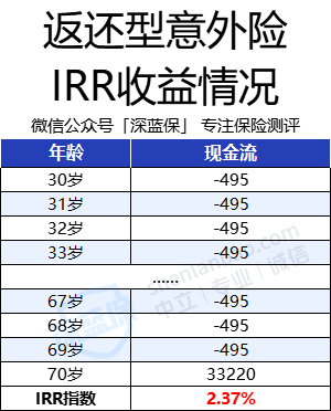 急！孩子的保险马上要续费了，要不要换成最新的？