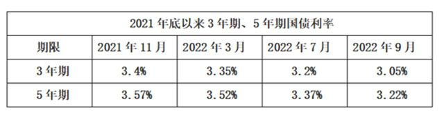 收益才3.5%，为什么全网都在抢增额寿？