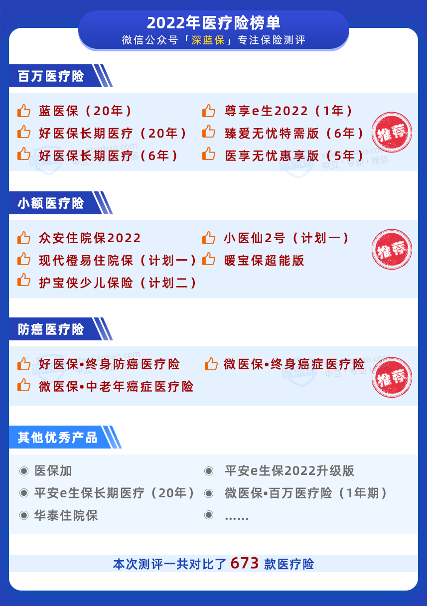 几百块的医疗险别乱买，跟着榜单不出错！