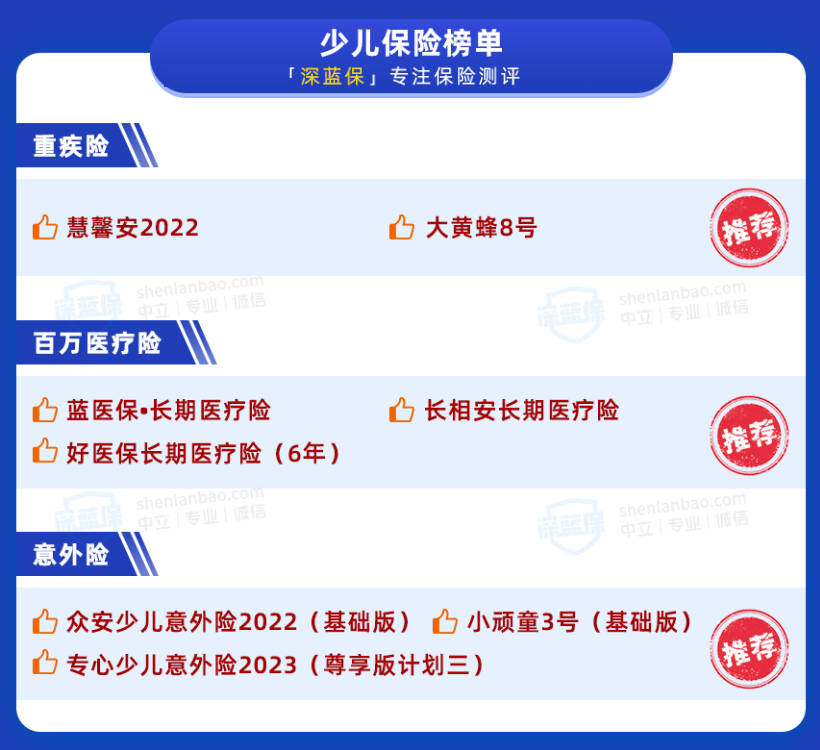 孩子保险榜单来了，重疾、医疗、意外都有好产品！