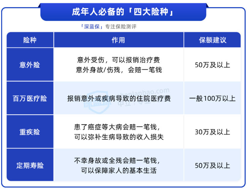 有娃家庭怎么买保险？分享2套方案，最低人均1千多