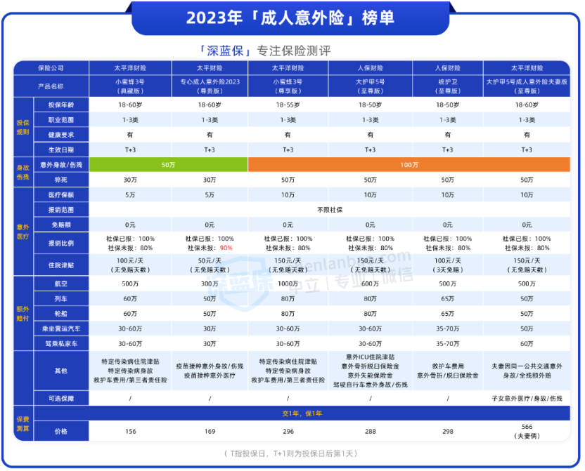 不管收入多高，劝你不要轻易买保险！