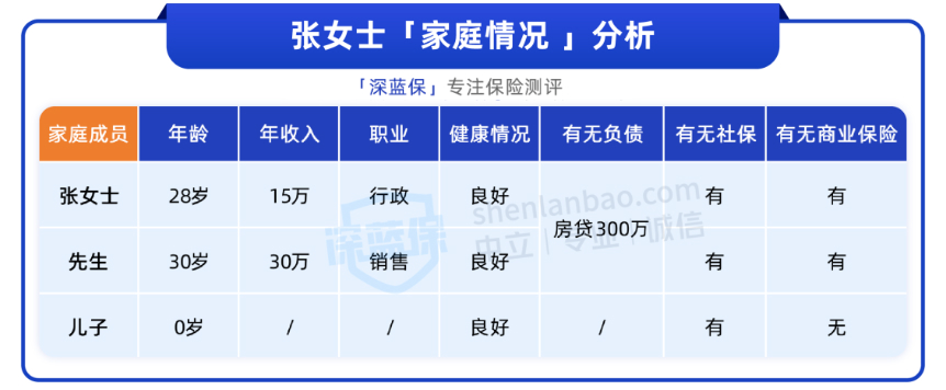 给娃买保险，保30年还是保一辈子？这两套方案值得参考