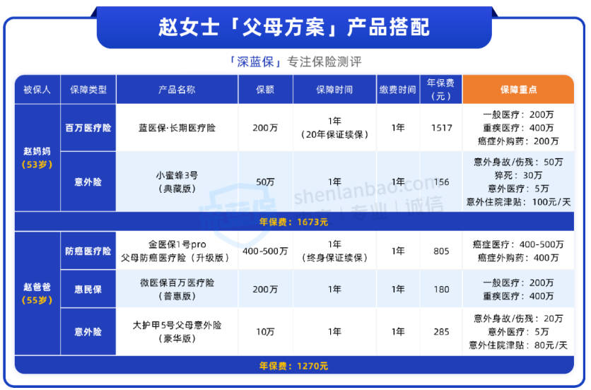50-75岁爸妈保险攻略！人均1千多搞定，没社保也能买