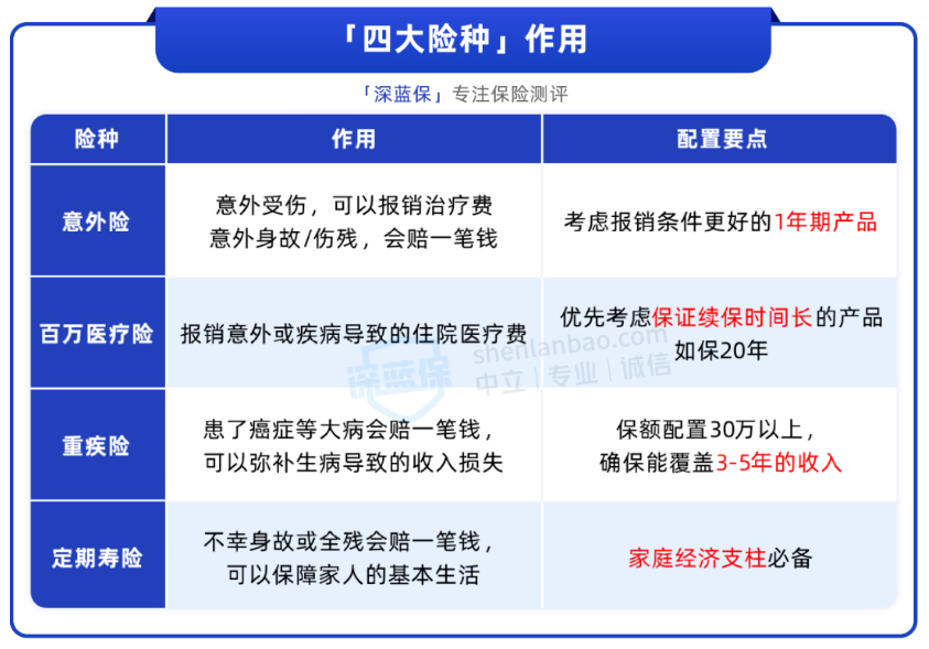 人均1千多买齐全家保险，保险小白也能轻松搞定